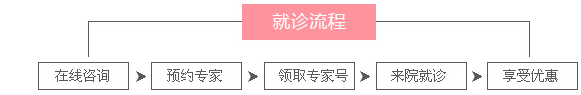 昌吉佳美医院